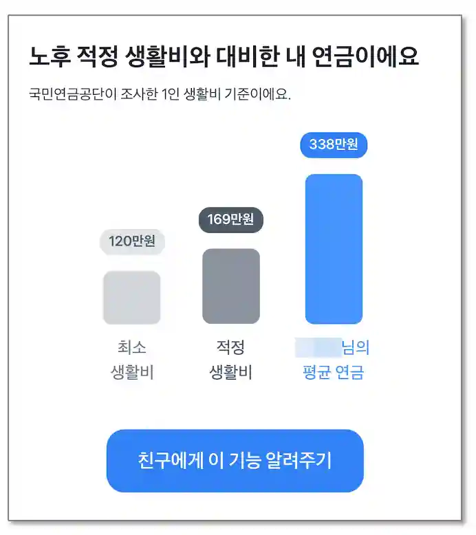 적정생활비-대비-내연금