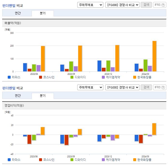 라파스_업종분석