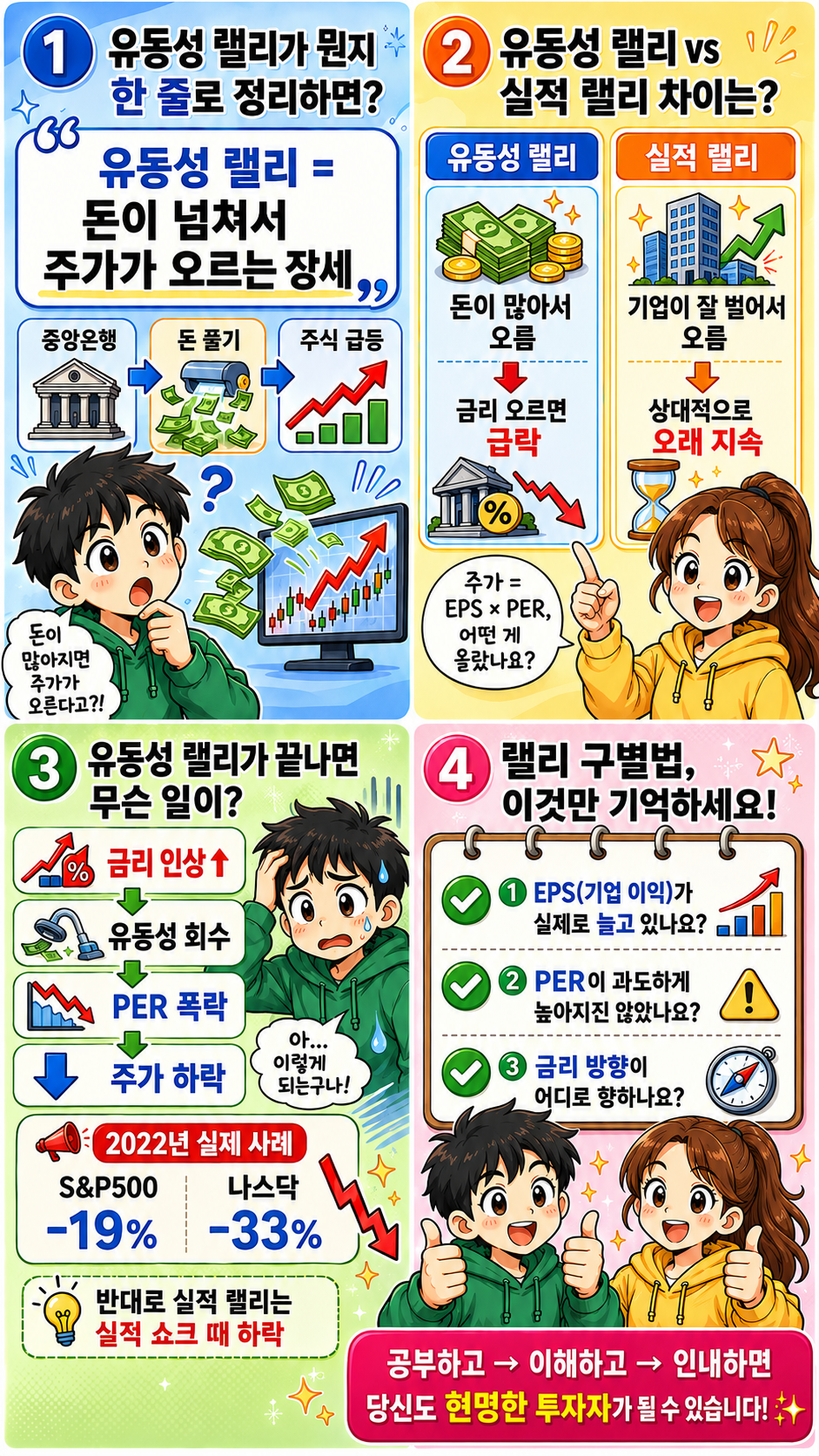유동성 랠리 실적 랠리 주식 차트 비교 웹툰