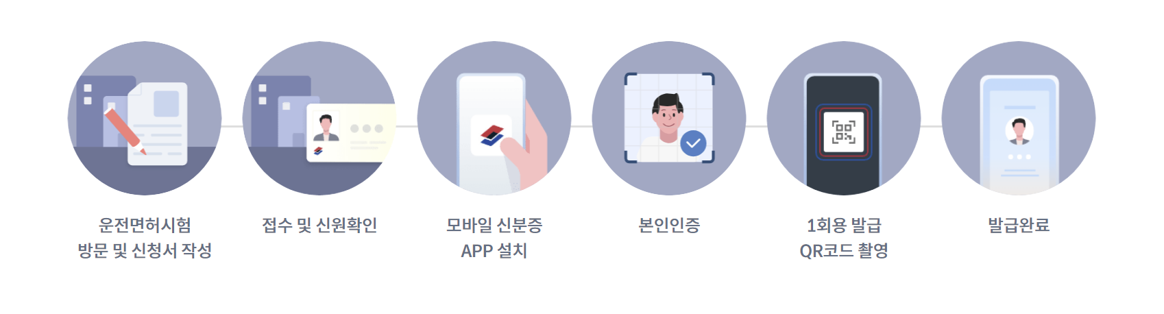모바일운전면허증-QR코드발급