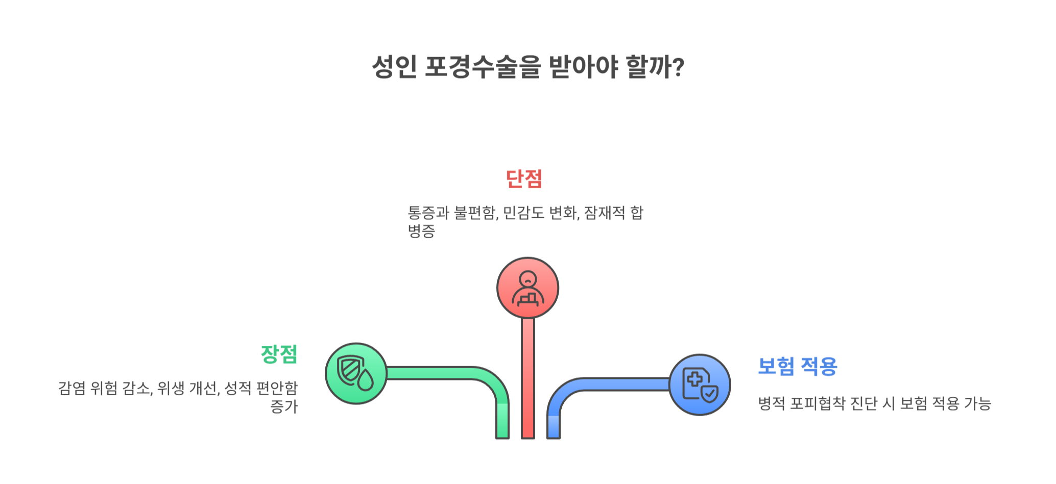 성인 포경수술의 장단점과 주의사항