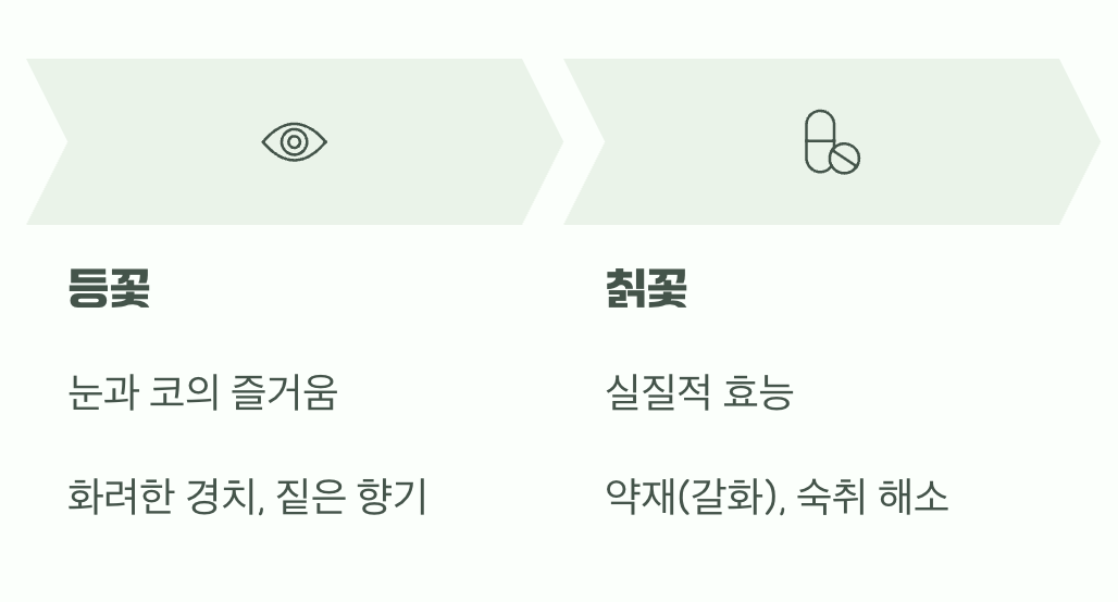 우리에게 주는 고마움의 차이