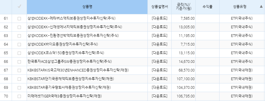 기업은행 퇴직연금 DC형 ETF 리스트 업데이트 현황