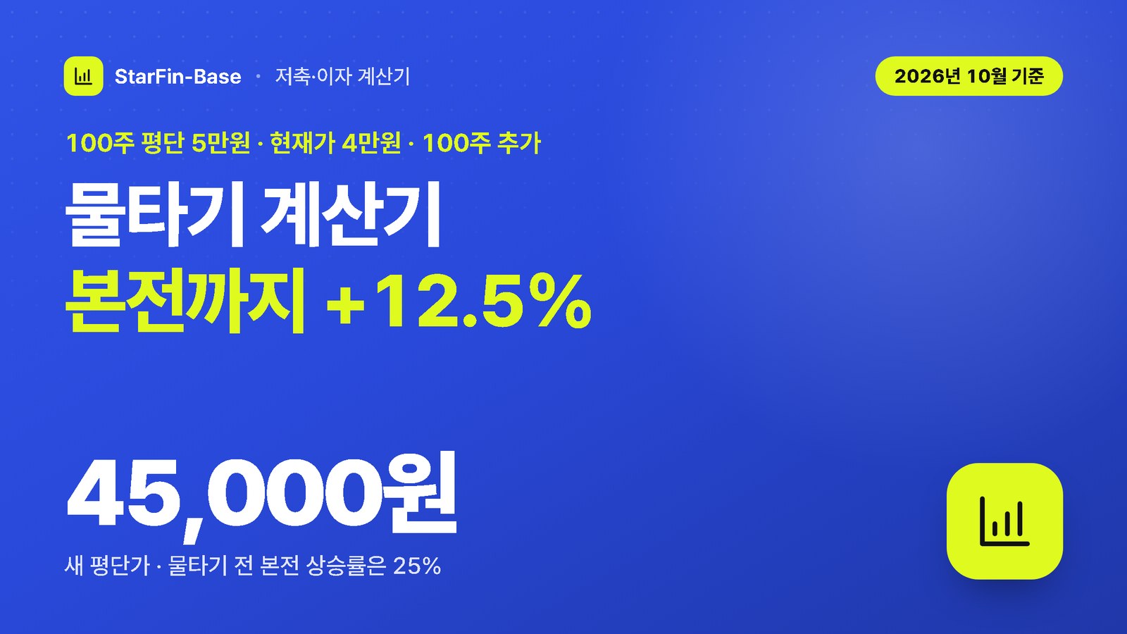 물타기 계산기 새 평단가 45,000원과 본전까지 필요한 상승률 12.5%