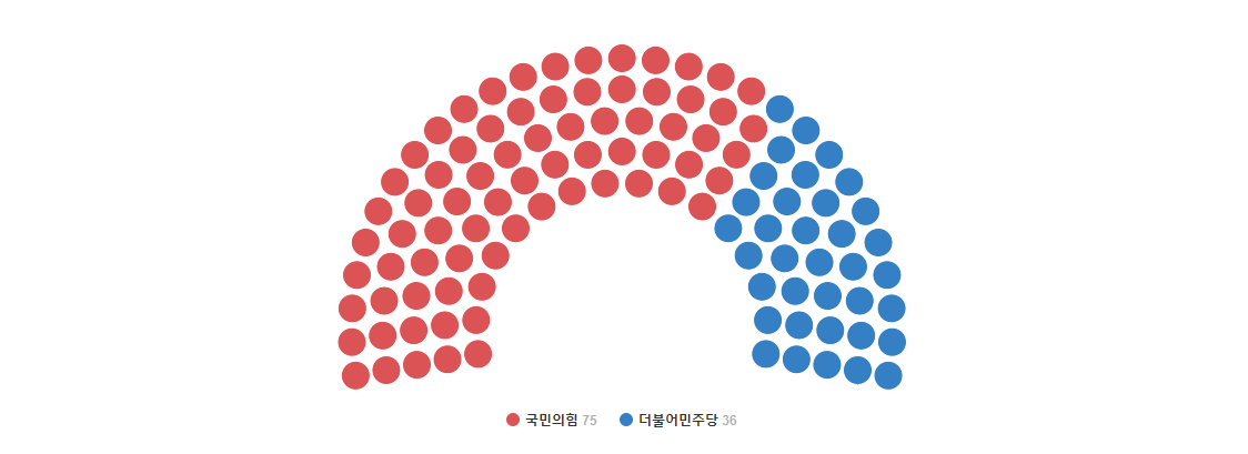 서울시의원명단