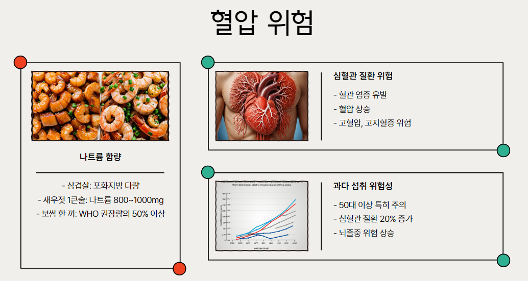 고나트륨과 혈압 위험