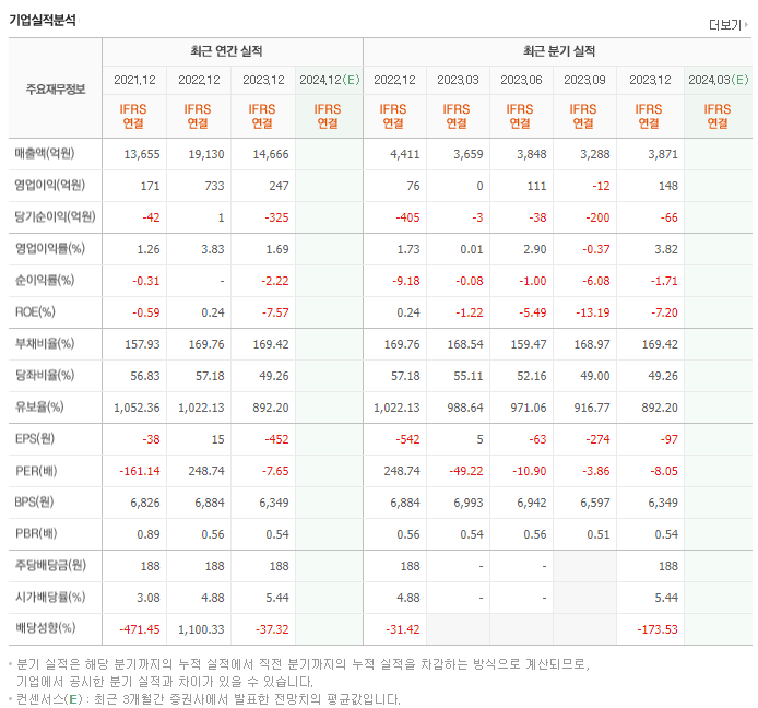 화승인더_실적