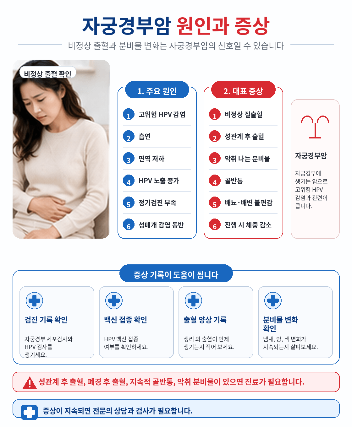 자궁경부암 원인과 증상