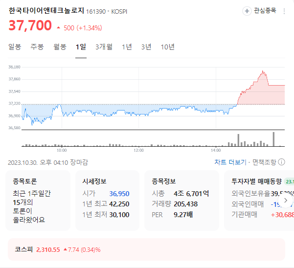 한국타이어앤테크놀로지 주가