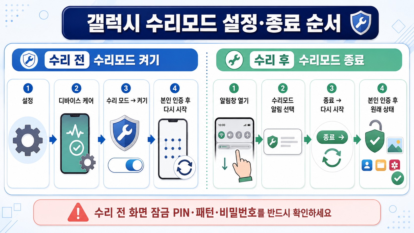 갤럭시 수리모드 설정·종료 순서