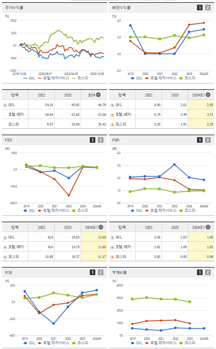 GKL_섹터분석