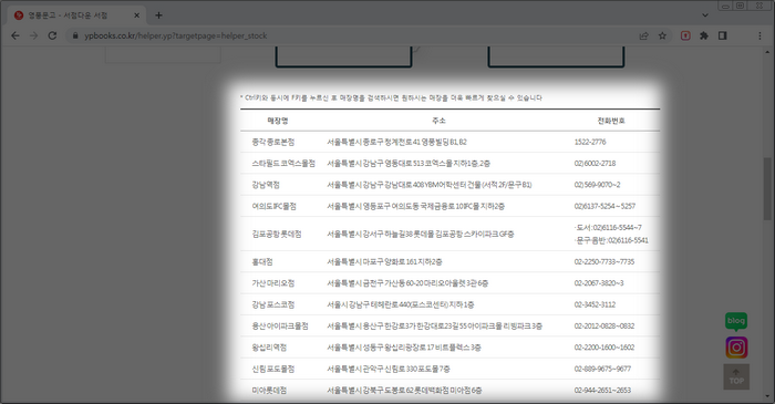 지점별-연락처