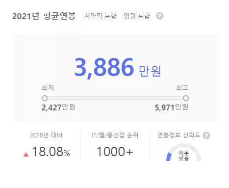 메이아이-연봉