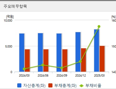 신성델타테크 주가 전망 재무지표 (0612)