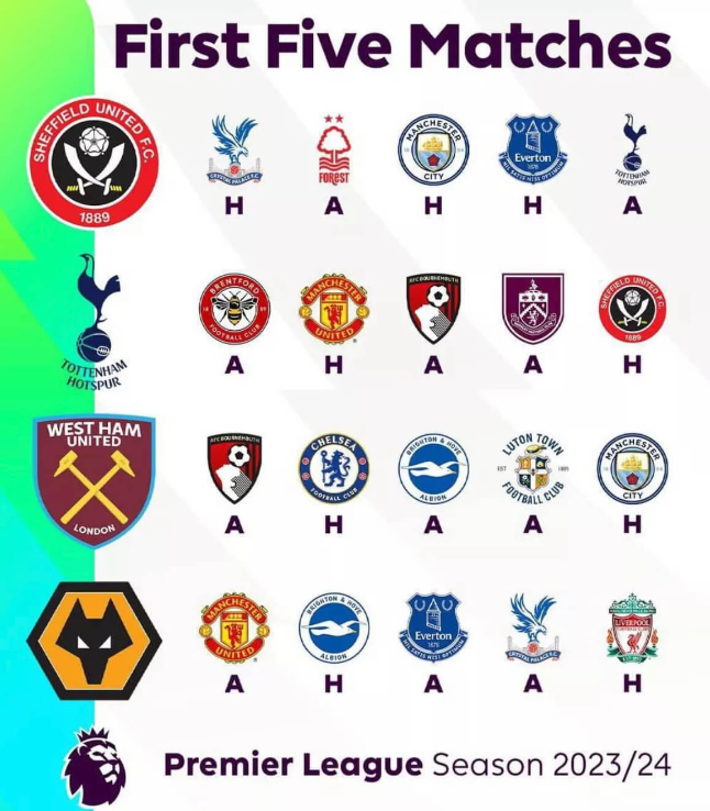 프리미어리그 20개클럽