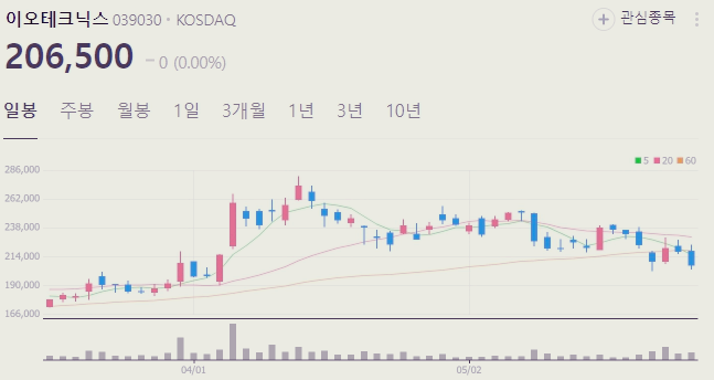 유리기판 관련주 대장주 수혜주 TOP6