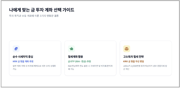 금 현물 계좌 vs 금 ETF 투자 가이드
