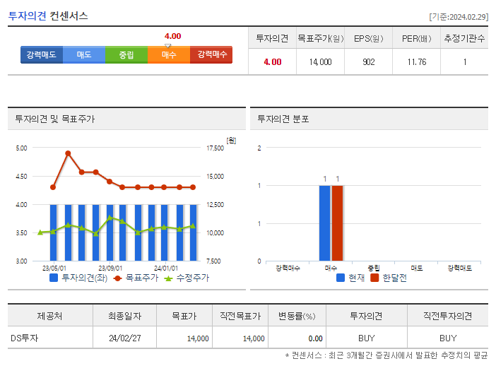 풀무원_투자의견