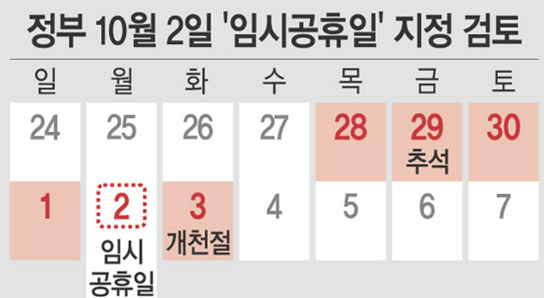 10월 2일 임시공휴일