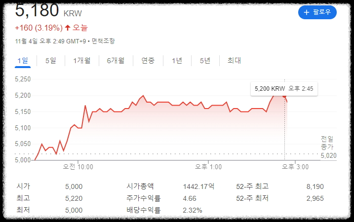 자동차 하이브리드 관련주! 미래 자동차 산업의 핵심 투자처
