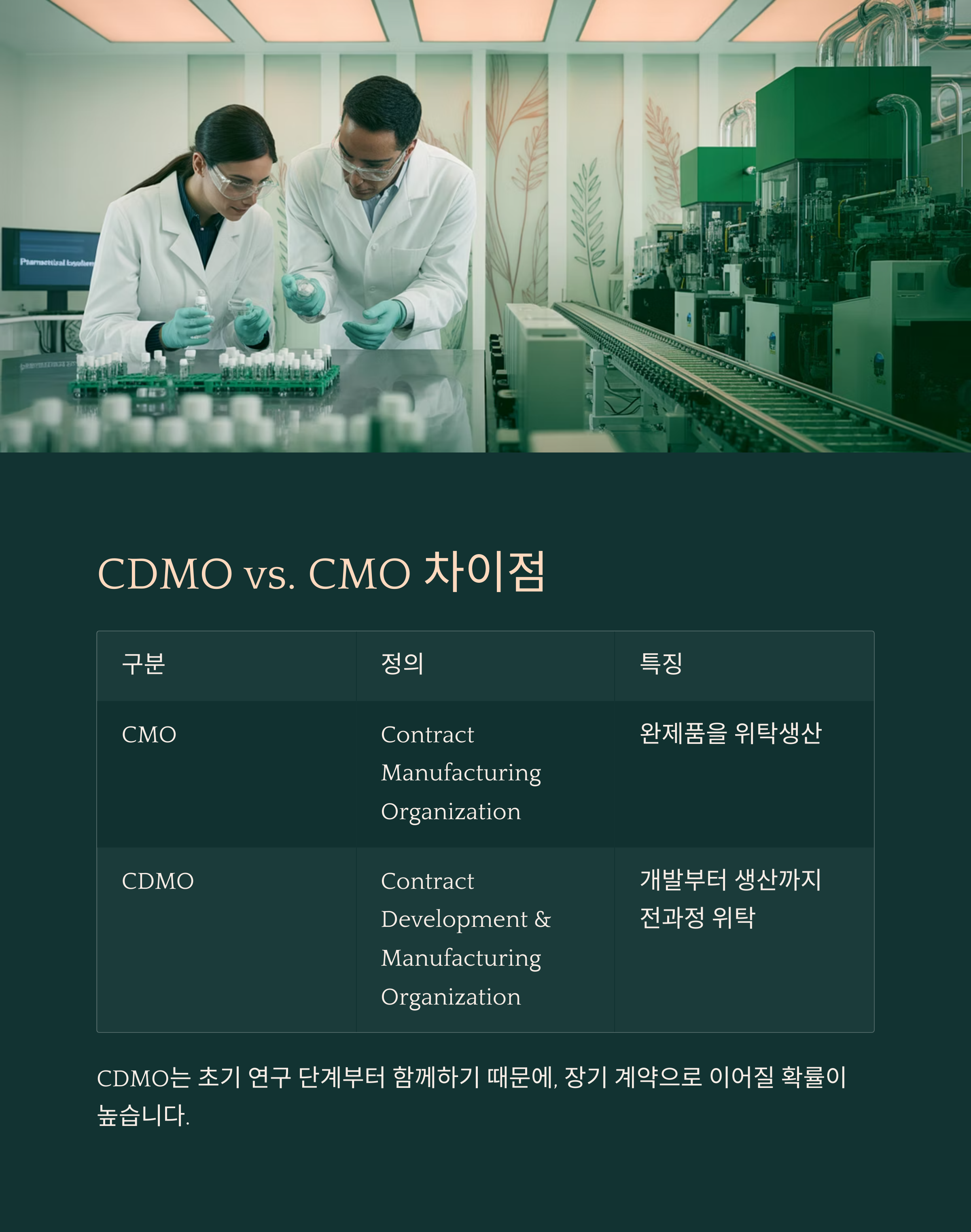 삼성바이오로직스