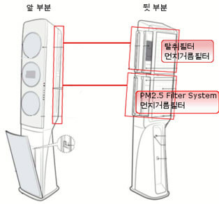 스탠드형 에어컨 셀프 청소 방법