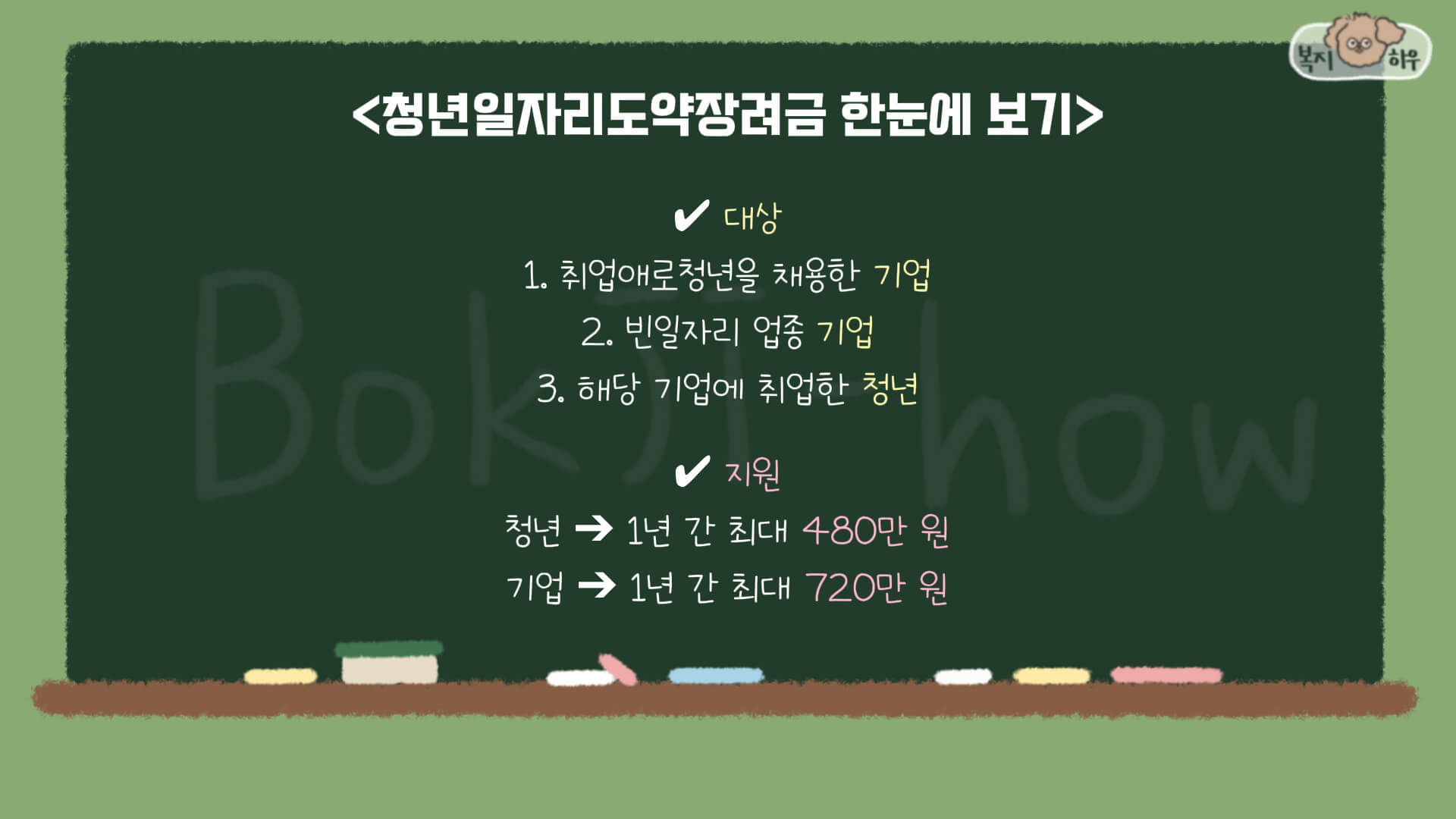 청년일자리도약장려금 제도는 일정 요건을 충족한 기업은 720만원을, 청년에게는 480만원을 지원하는 복지 정책이다.