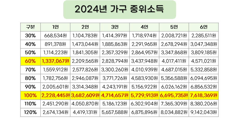 청년 월세 특별지원 신청방법