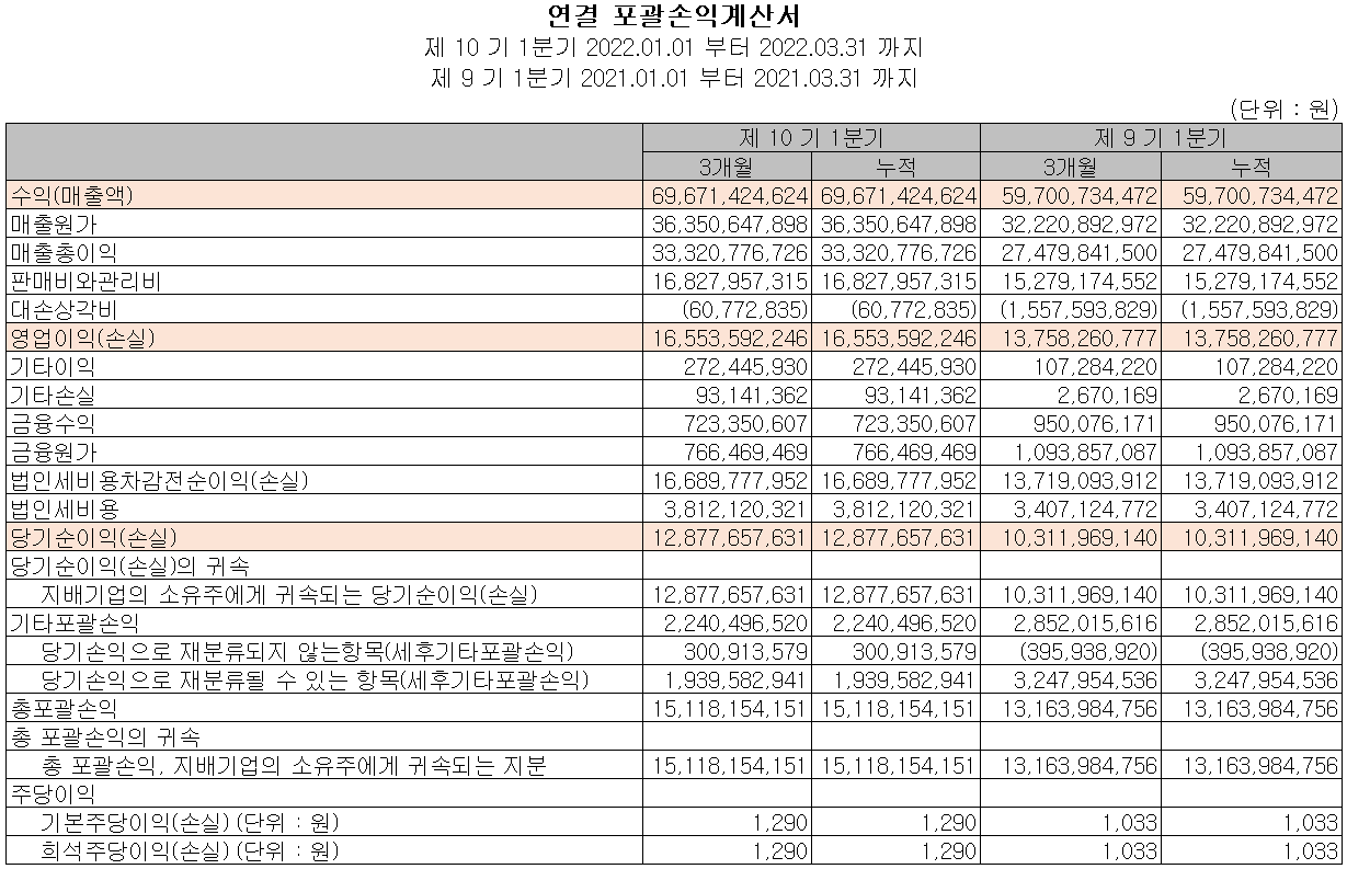 코미코 - 손익계산서