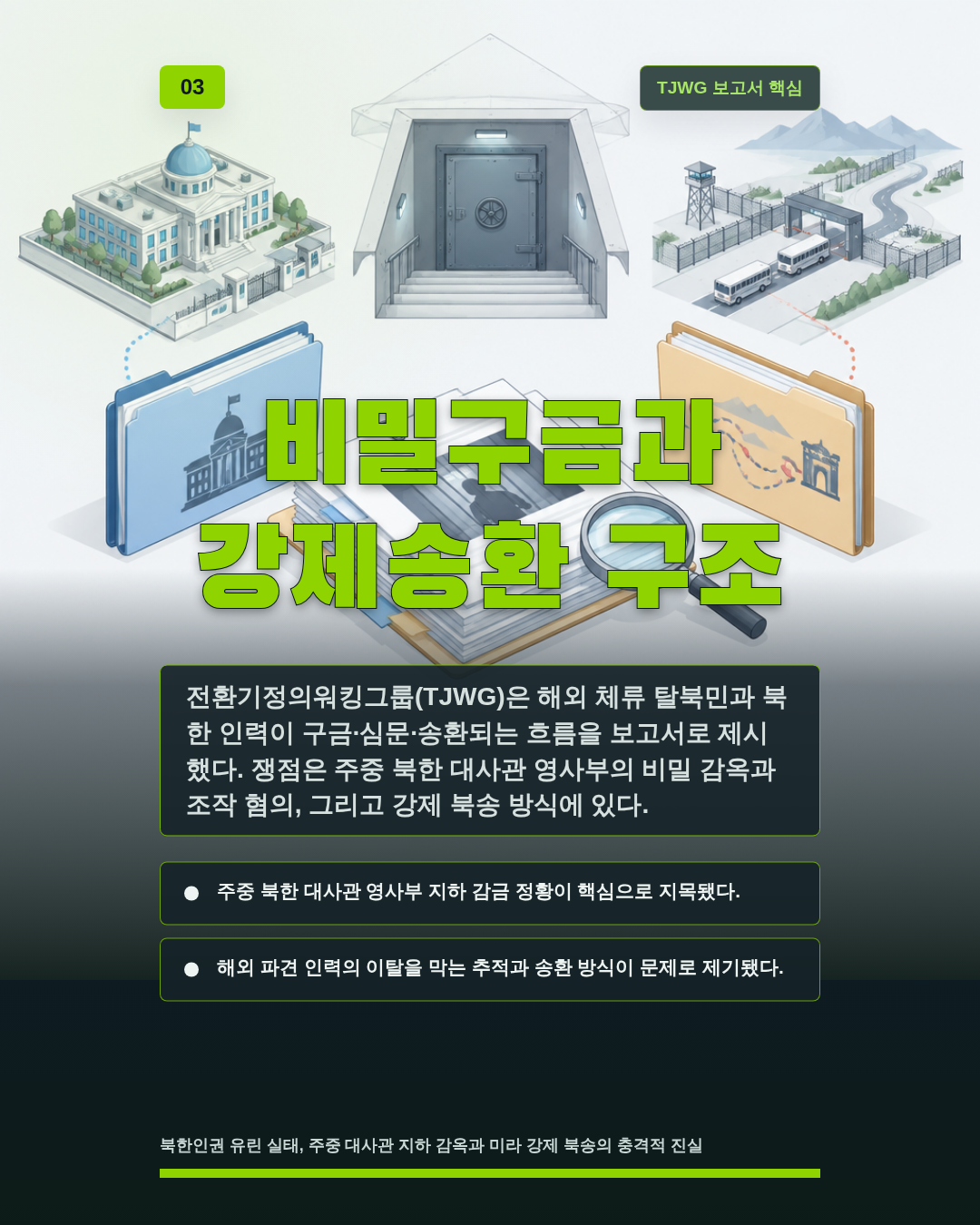 비밀구금과 강제송환 구조