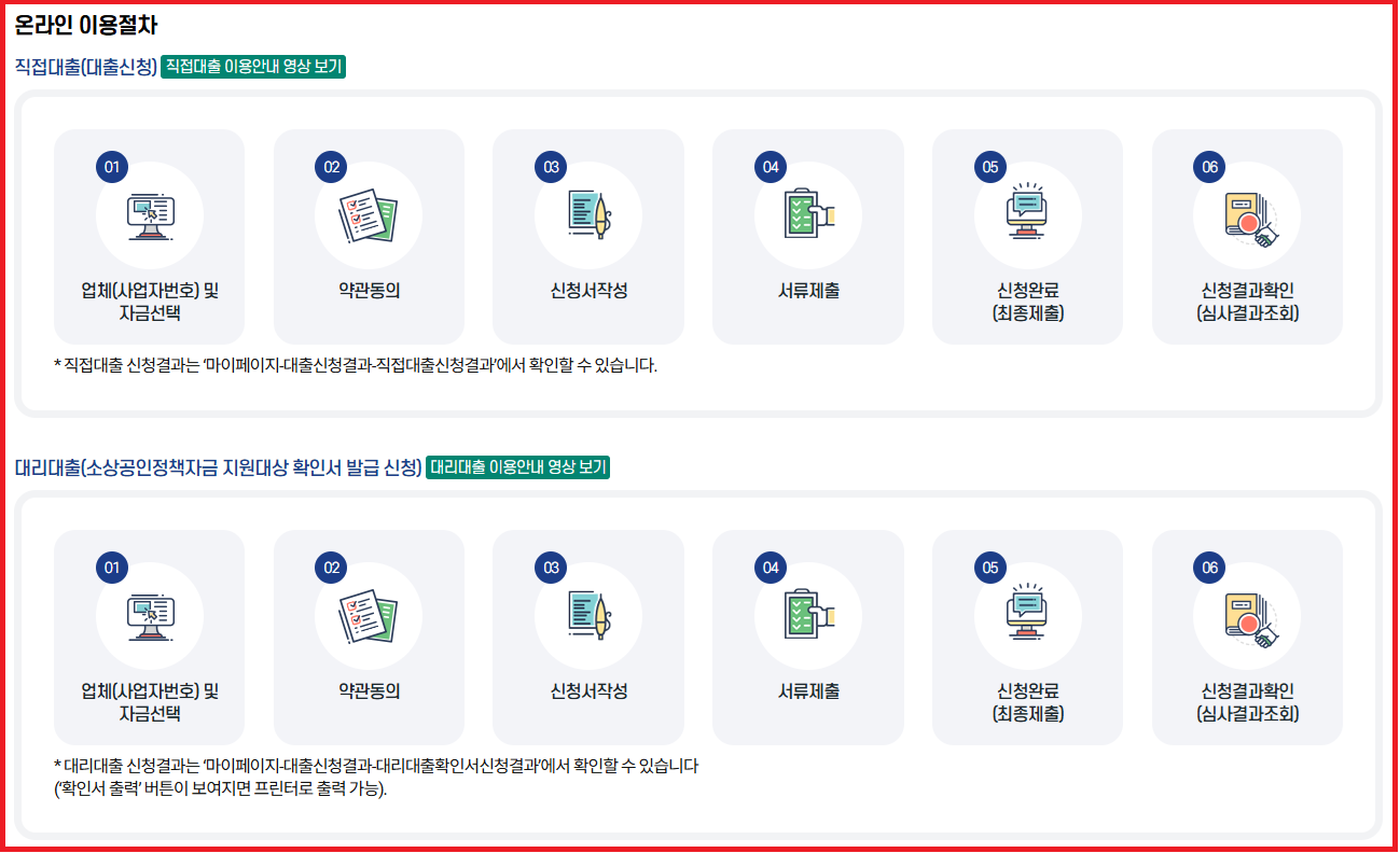 소상공인정책자금[3편] 놓치면 손해 지원금 신청 방법, '직접' vs '대리' 비교