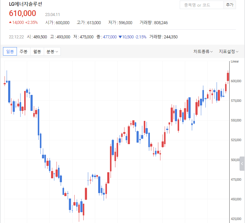 LG์๋์ง์๋ฃจ์
-์ผ๋ด-์ฐจํธ-ํ