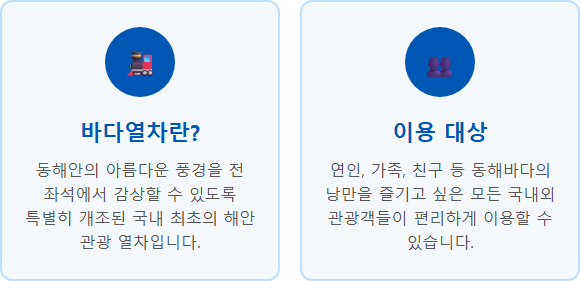 월미도 바다열차 예약 바다열차 기본 개념과 이용 대상