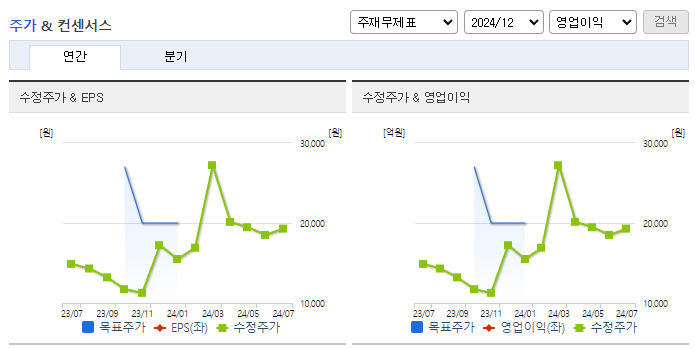 엑시콘_컨센서스