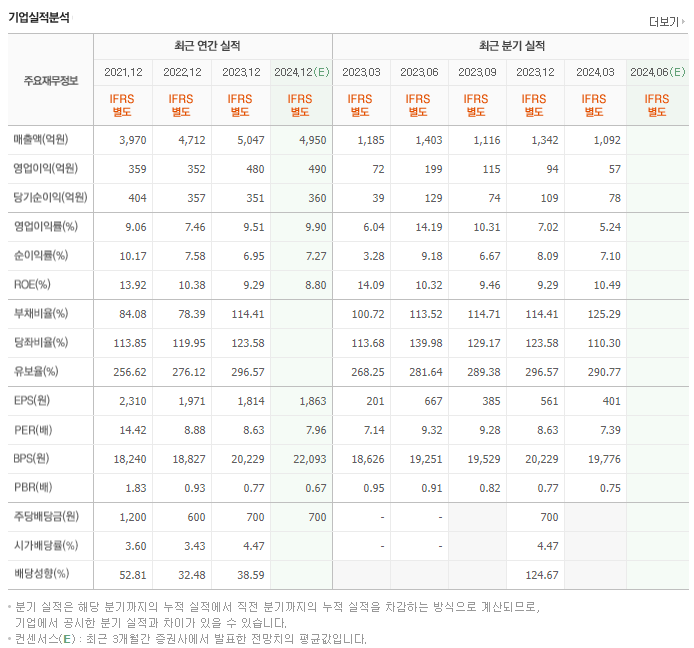 한일현대시멘트_실적