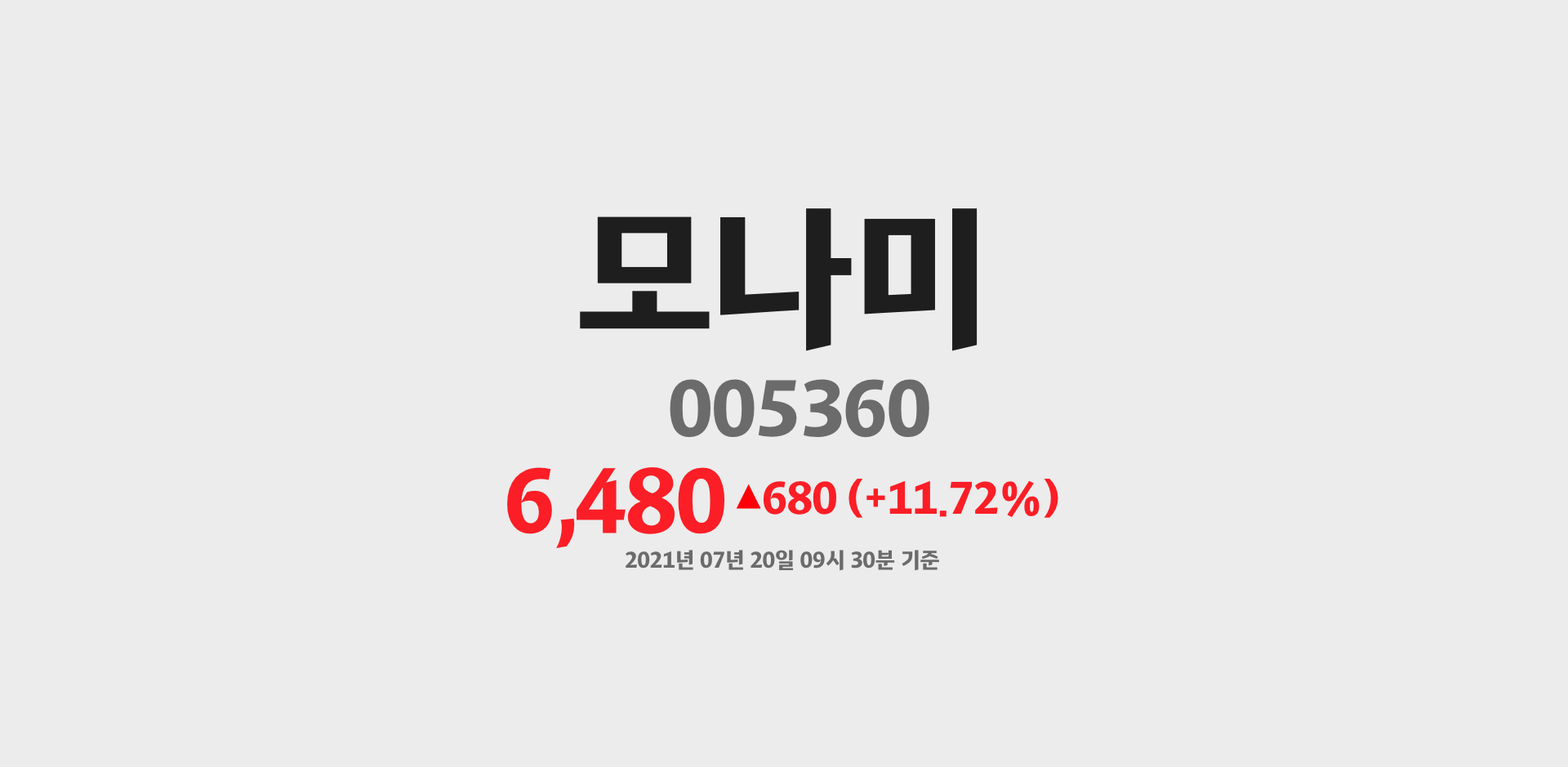 모나미 2021-07-20 09:30:44.819805기준 주가