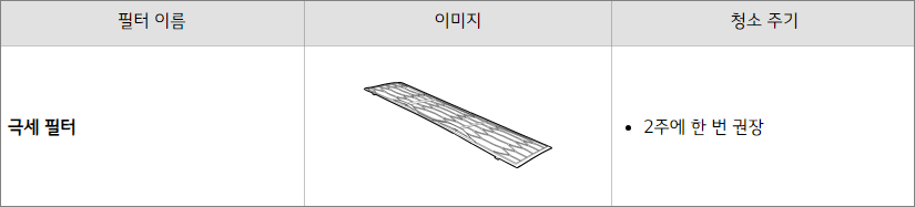필터 청소 주기