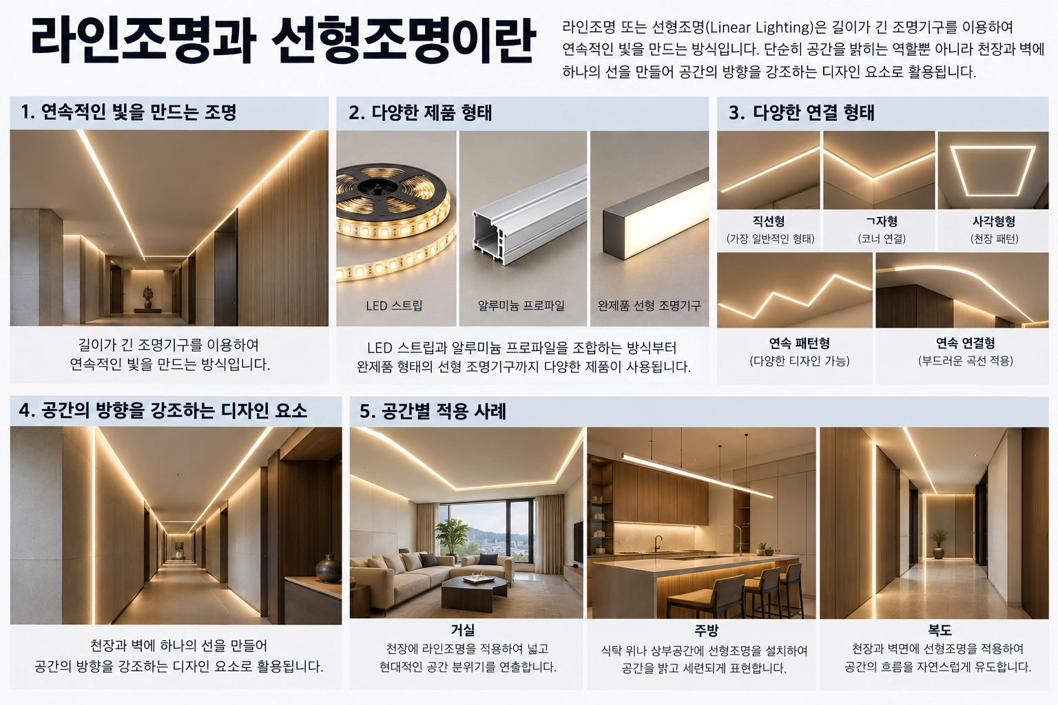 라인조명과 선형조명이란