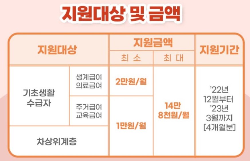 취약계층 지역난방 지원금 대상