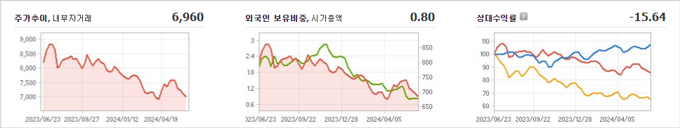 호전실업 주가 예측과 주목할 만한 트렌드
