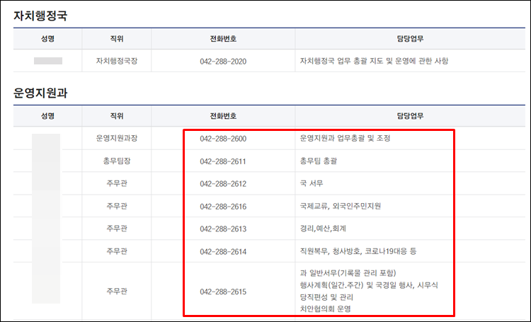 대전서구청-전화번호