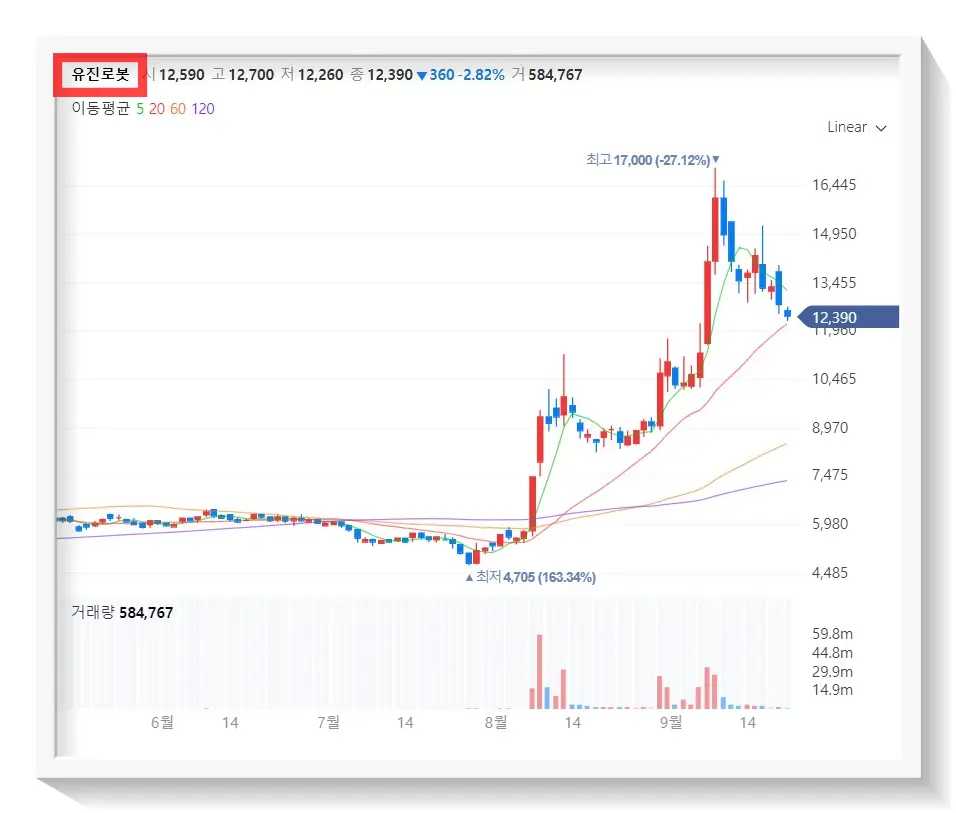 두산로보틱스 상장 관련주 - 유진로봇