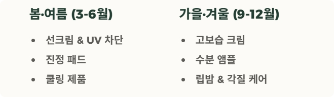 올리브영 세일기간