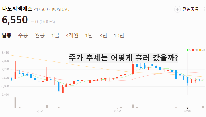 SiC 관련주 대장주 테마주 TOP7 : 실리콘카바이드
