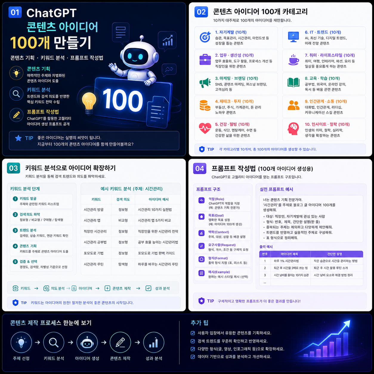GPT콘텐츠기획