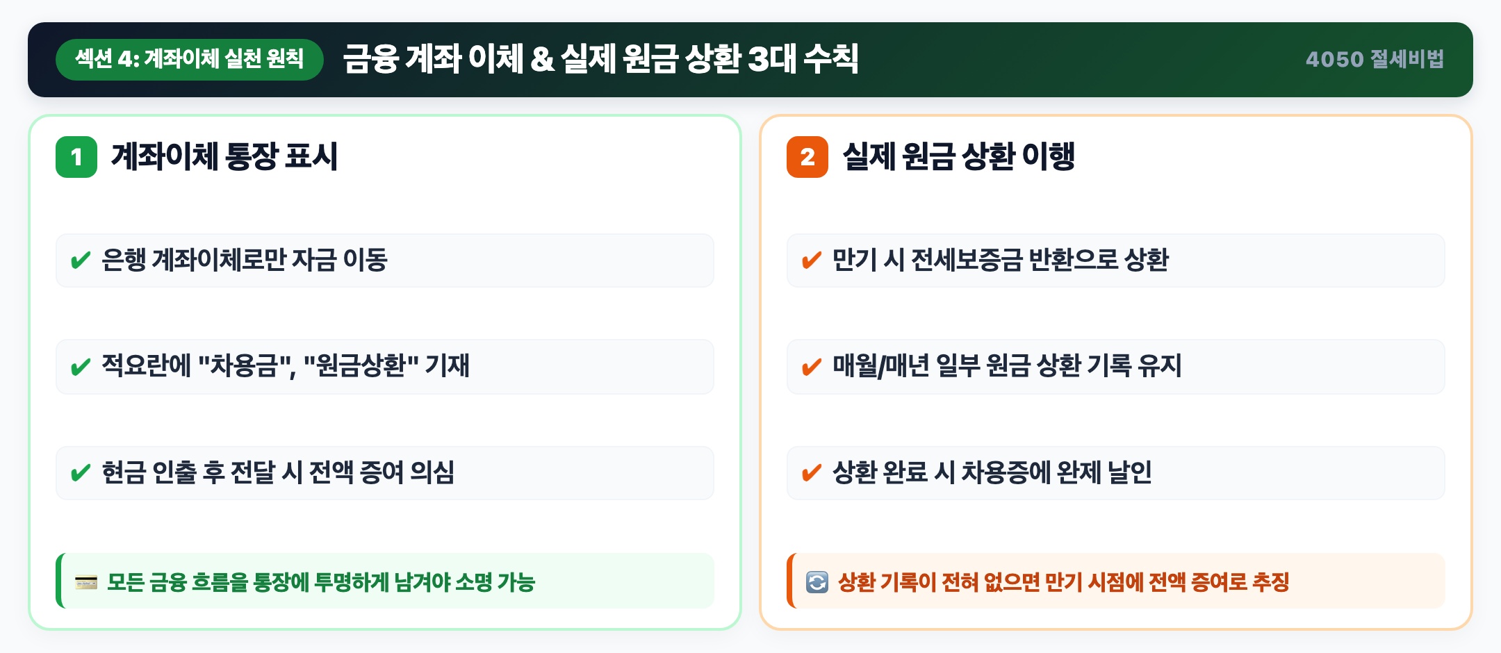 등기소 600원 확정일자 및 우체국 내용증명 공적 증빙 인포그래픽