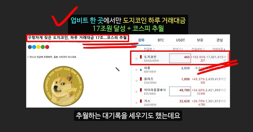 일론 머스크의 충격 발언과 도지코인, 플로키코인, 위프코인, 피넛코인, 프레드 코인의 강력한 상승 가능성 분석