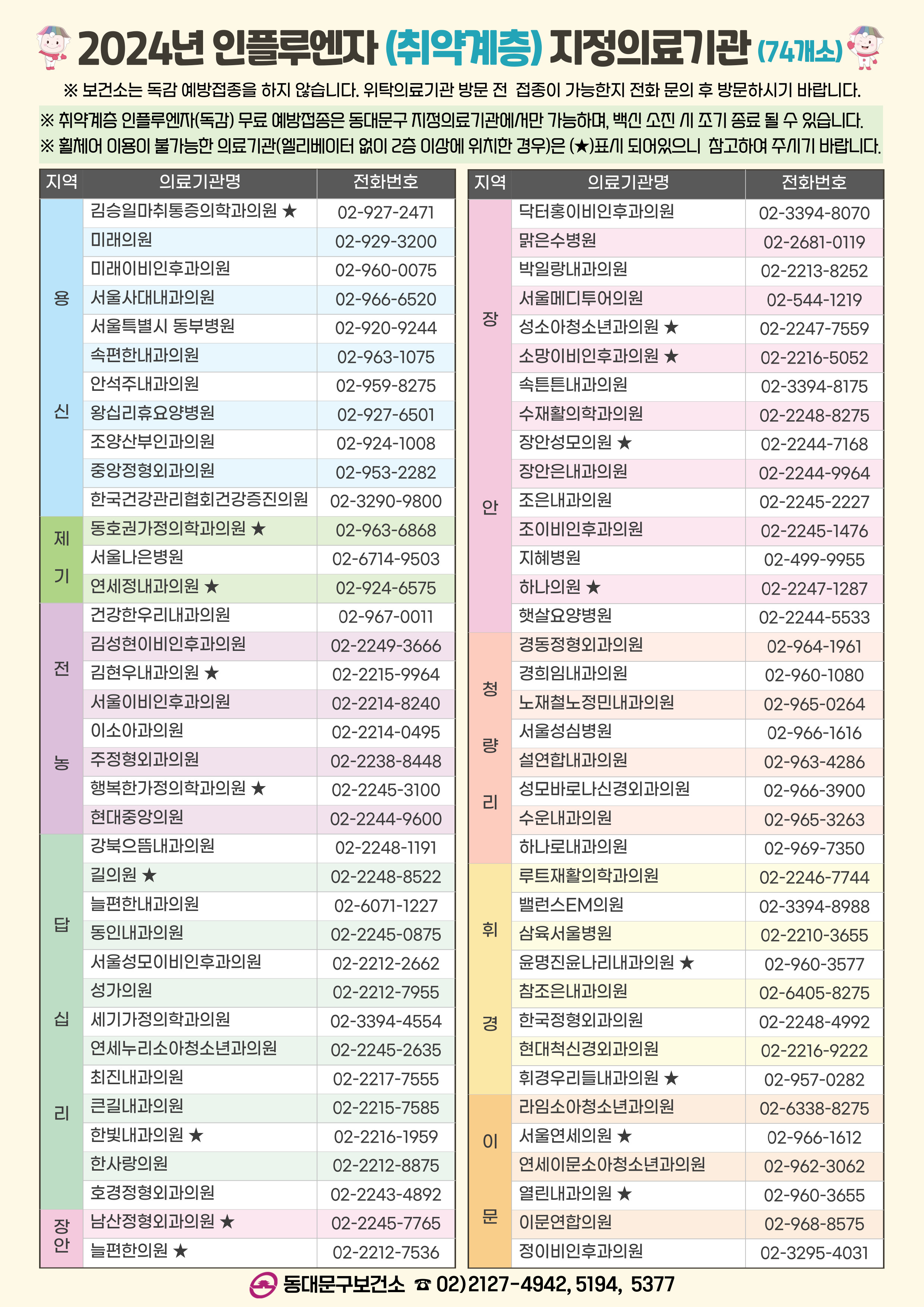 동대문구 기초생활수급자/ 장애인/ 국가유공자 등 의료취약계층 독감 무료예방접종 기관