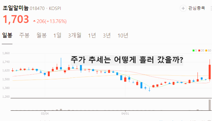 알루미늄 관련주 대장주 주식 TOP5