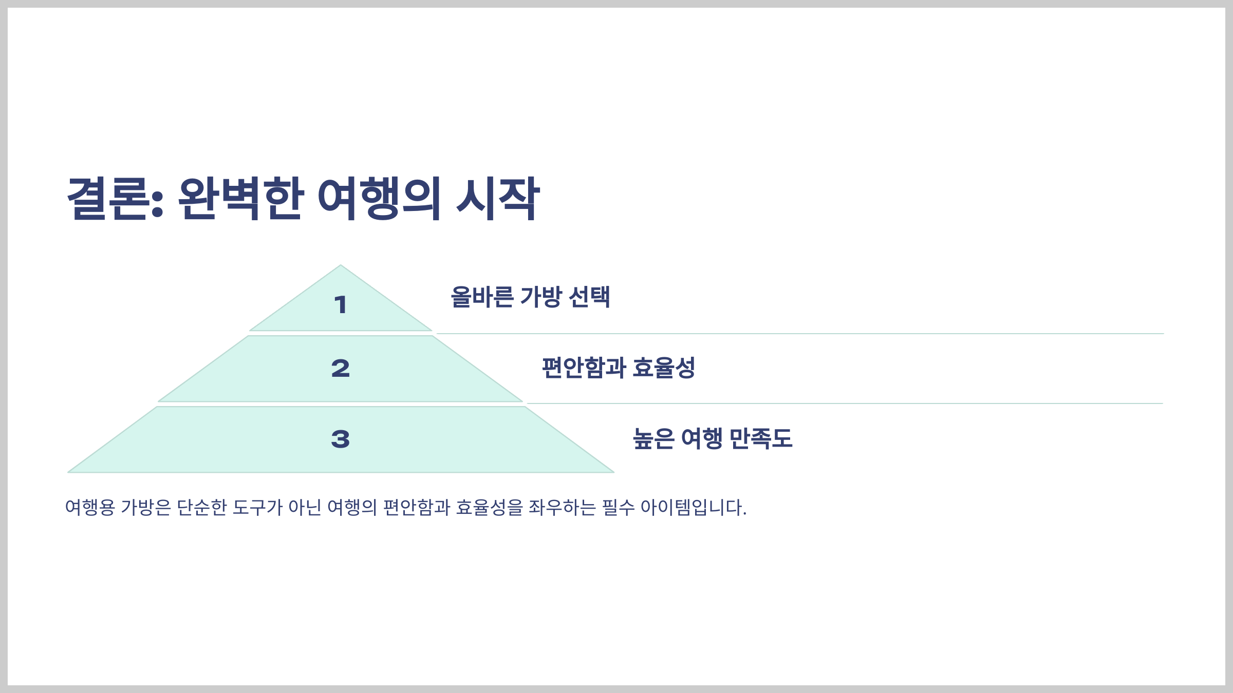 여행용 가방 선택의 중요성